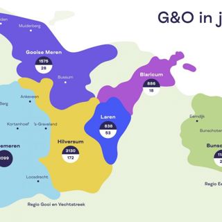 Overzicht van bezig van G&O per regio in 2024