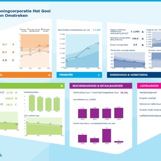 Factsheet G&O Aedes Benchmark 2025